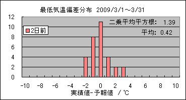 �Œ�C���΍��@�Q���O