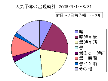 �V�C�\��o�����v�@����