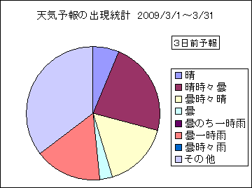 �V�C�\��o�����v�@�R���O