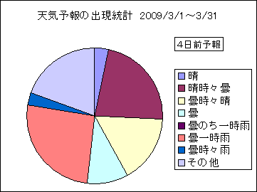 �V�C�\��o�����v�@�S���O