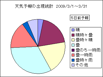 �V�C�\��o�����v�@�T���O