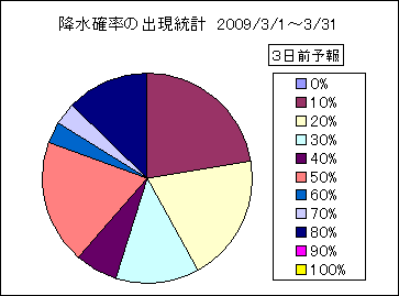 �~���m���o�����v�@�R���O
