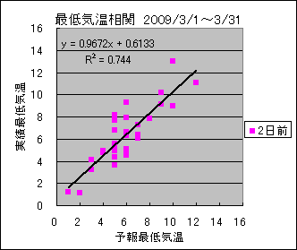 �Œ�C�����ց@�Q���O