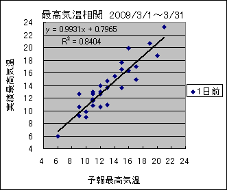 �ō��C�����ց@�O��