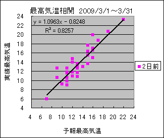 �ō��C�����ց@�Q���O