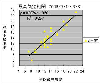 �ō��C�����ց@�R���O