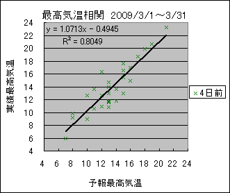 �ō��C�����ց@�S���O