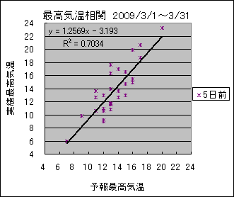 �ō��C�����ց@�T���O