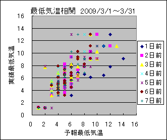 �Œ�C�����ց@All