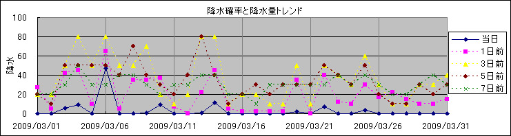 �~���m�����~���ʃg�����h