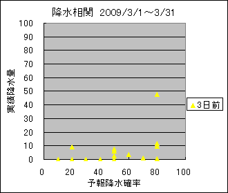 �~�����ց@�R���O