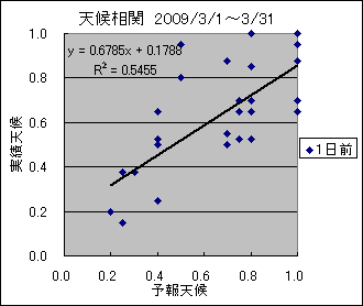 �V�󑊊ց@�O��