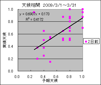 �V�󑊊ց@�Q���O