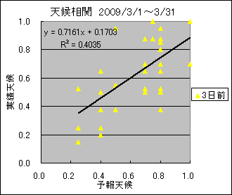 �V�󑊊ց@�R���O