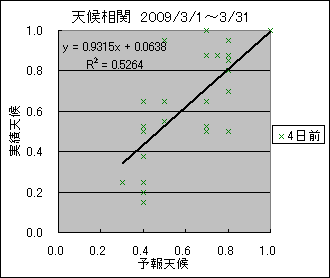 �V�󑊊ց@�S���O