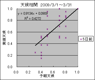 �V�󑊊ց@�T���O