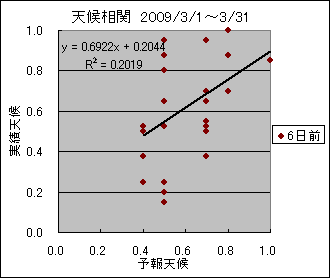 �V�󑊊ց@�U���O