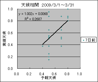 �V�󑊊ց@�V���O