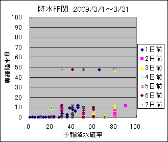 �~�����ց@All