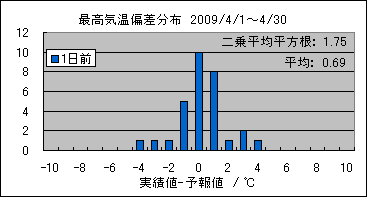 �ō��C���΍��@�O��