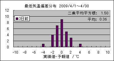 �Œ�C���΍��@�R���O