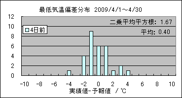 �Œ�C���΍��@�S���O