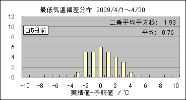 �Œ�C���΍��@�T���O