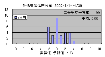 �Œ�C���΍��@�V���O