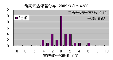 �ō��C���΍��@�R���O