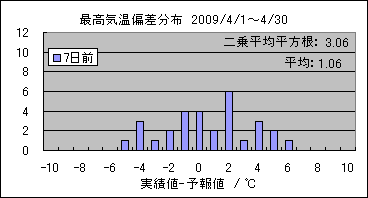 �ō��C���΍��@�V���O