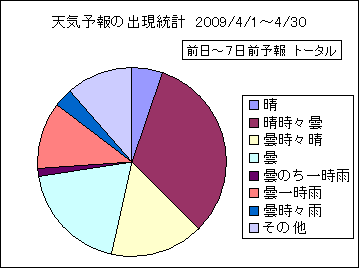 �V�C�\��o�����v�@����