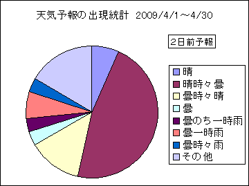 �V�C�\��o�����v�@�Q���O