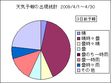 �V�C�\��o�����v�@�R���O