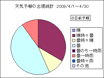 �V�C�\��o�����v�@�U���O