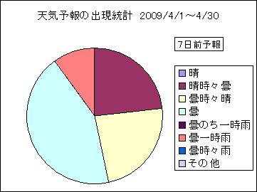 �V�C�\��o�����v�@�V���O