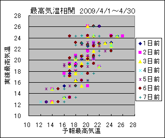 �ō��C�����ց@All