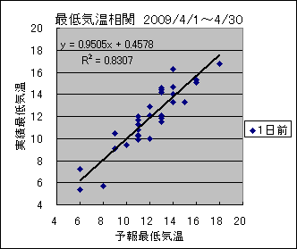 �Œ�C�����ց@�O��