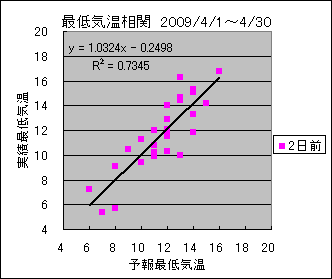 �Œ�C�����ց@�Q���O