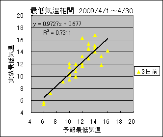 �Œ�C�����ց@�R���O