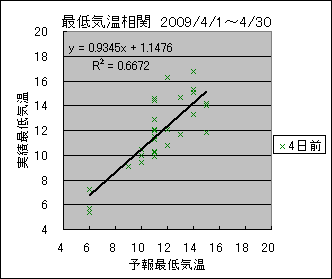 �Œ�C�����ց@�S���O