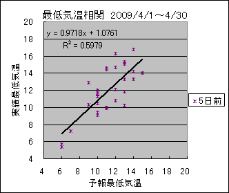 �Œ�C�����ց@�T���O