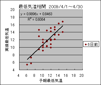 �Œ�C�����ց@�U���O