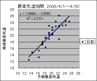 �ō��C�����ց@�O��