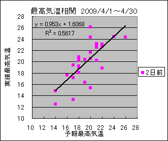 �ō��C�����ց@�Q���O