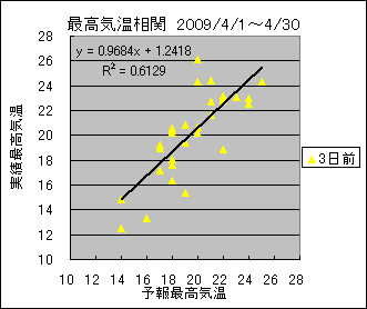 �ō��C�����ց@�R���O