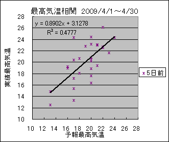 �ō��C�����ց@�T���O