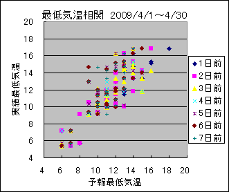 �Œ�C�����ց@All