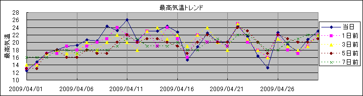 �ō��C���g�����h