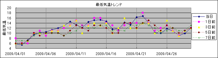 �Œ�C���g�����h