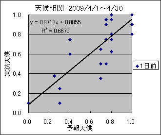 �V�󑊊ց@�O��